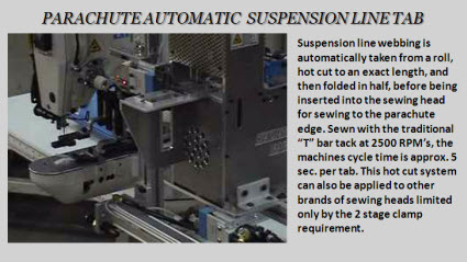 Automated Sewing Machines